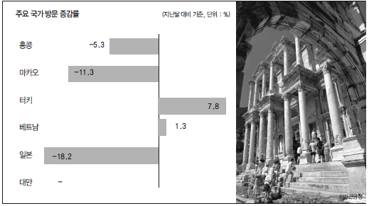 에디터 사진